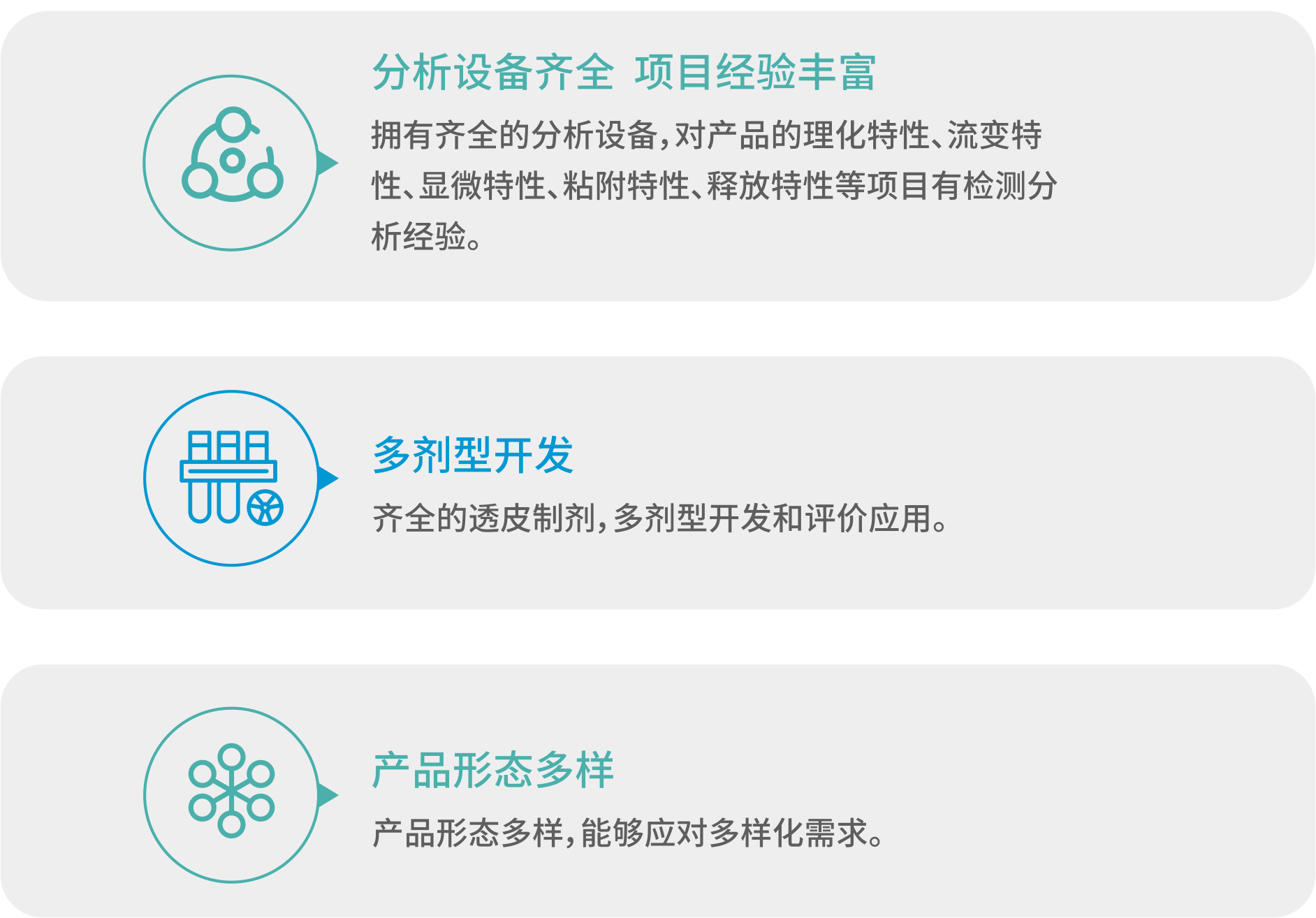 1705895091156149HvZr.png 透皮給藥-優(yōu)勢.png